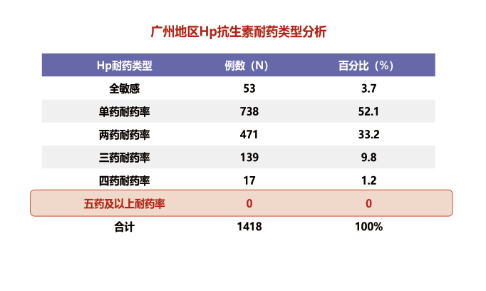 "广州地道幽门螺杆菌易根治：与老广饮凉茶是否有关？"