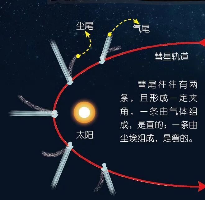 "穿越星际的火焰：追捕燃烧的太空雪球 - 一个独特的故事探索"