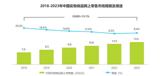 "京东：您需求的网购解决方案！以外卖送货上门为您保驾护航，更多优惠等您来享"