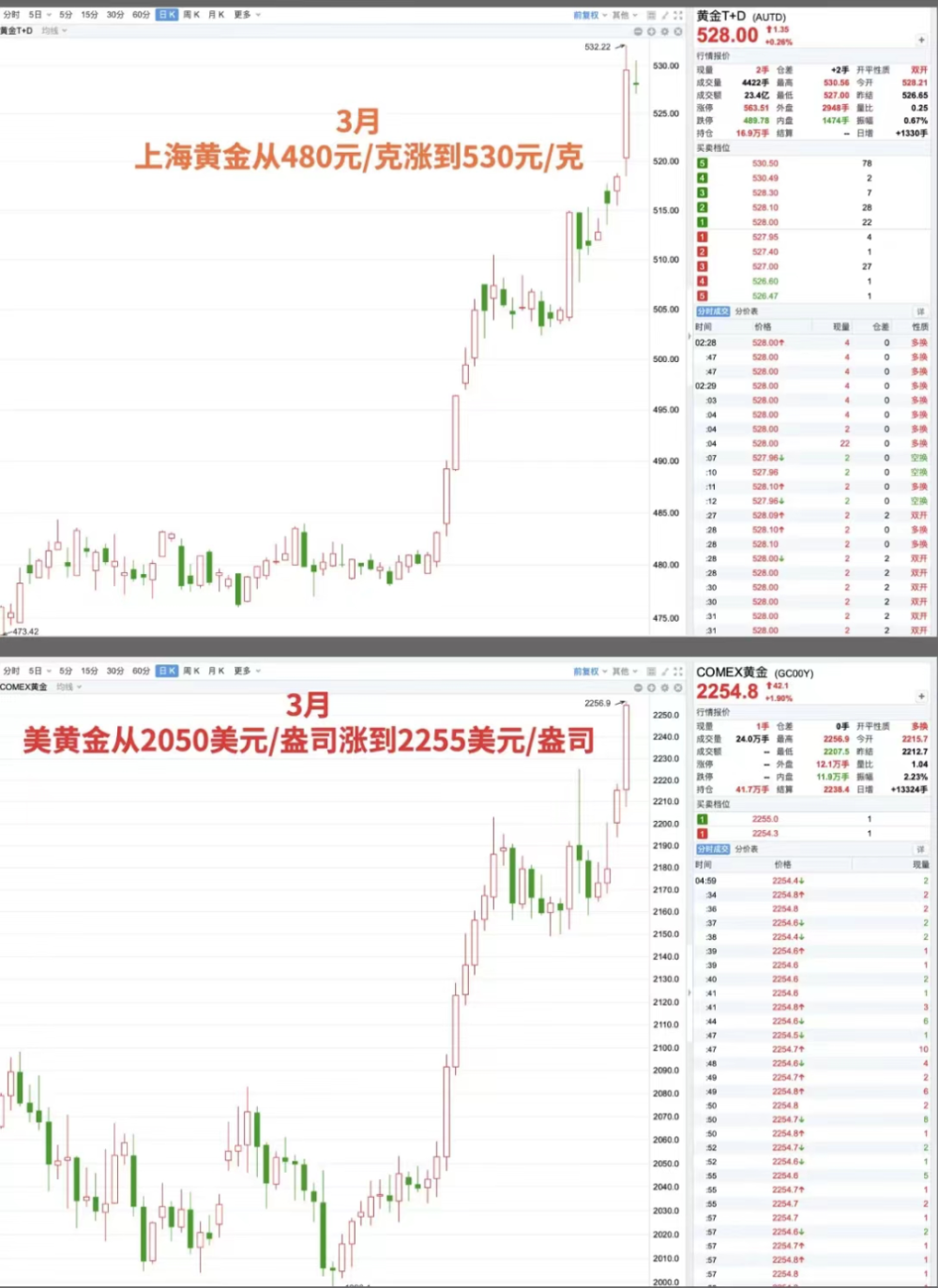 "黄金价格上涨：金店破产与哪个国家从中获益？"