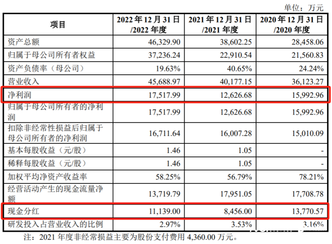 "上海小方制药IPO：实控人投资大手笔，前股东分红引关注"

该标题简洁明了地介绍了上海小方制药的IPO信息以及相关要点，包括其实控人的国籍、分红计划等。此外，“大手笔分红”也使得整个标题具有较强的吸引力和新闻价值。同时，将“上市前”、“大手笔分红”与公司IPO过程中的细节相结合，有助于读者更好地理解公司的发展状况。