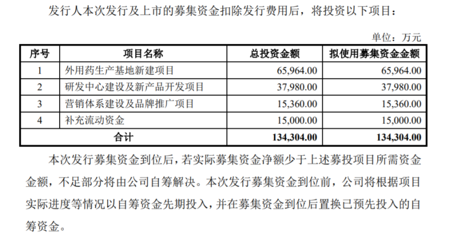 "上海小方制药IPO：实控人投资大手笔，前股东分红引关注"

该标题简洁明了地介绍了上海小方制药的IPO信息以及相关要点，包括其实控人的国籍、分红计划等。此外，“大手笔分红”也使得整个标题具有较强的吸引力和新闻价值。同时，将“上市前”、“大手笔分红”与公司IPO过程中的细节相结合，有助于读者更好地理解公司的发展状况。