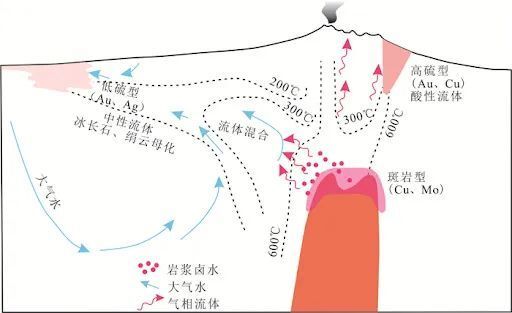 "全方位解析：揭秘产能最薛定谔的金属——铜，你掌握了多少知识？"