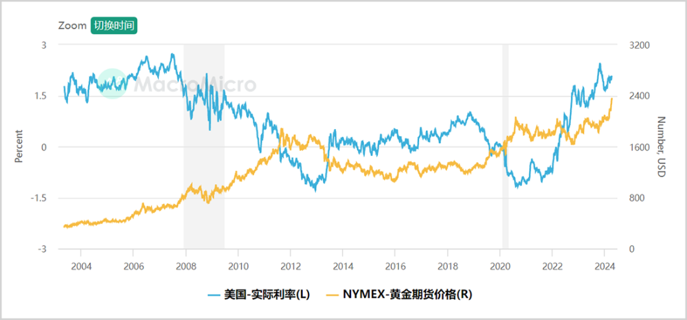 "黄金还有多少疯狂的日子可待：深度解读黄金市场的现状与前景"