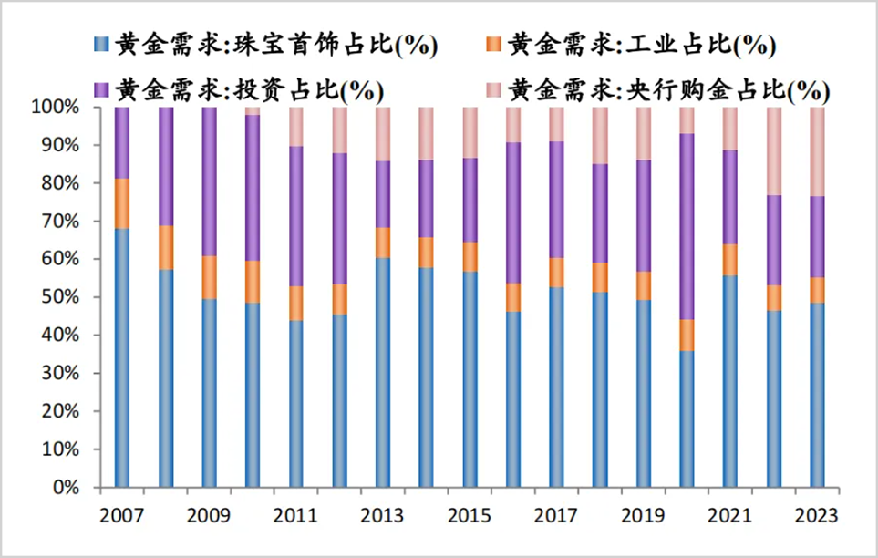 "黄金还有多少疯狂的日子可待：深度解读黄金市场的现状与前景"