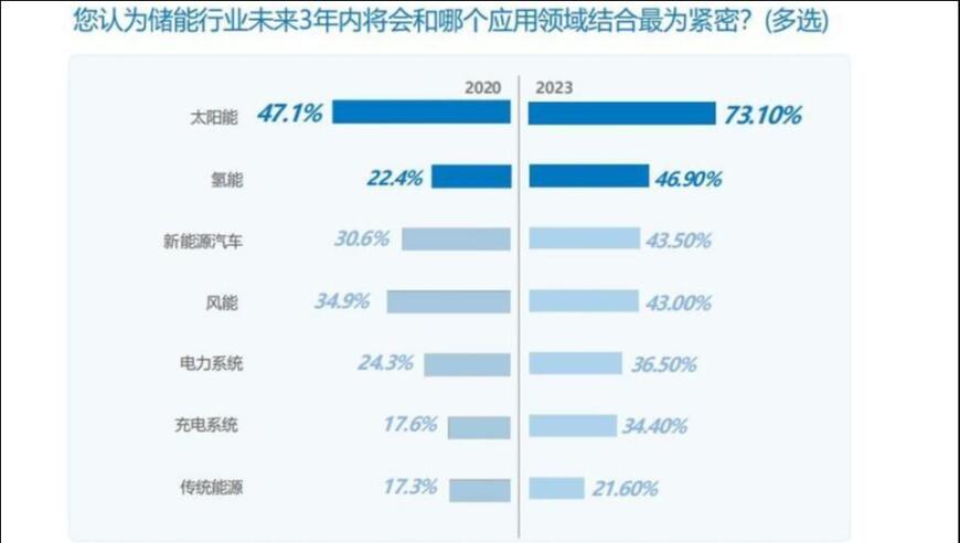 智能革命引领，新路径崛起：探索氢能源的未来前哨战