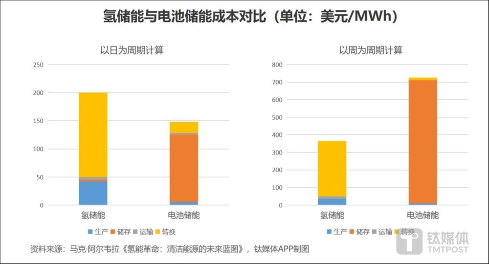 "智能革命引领，新路径崛起：探索氢能源的未来前哨战"