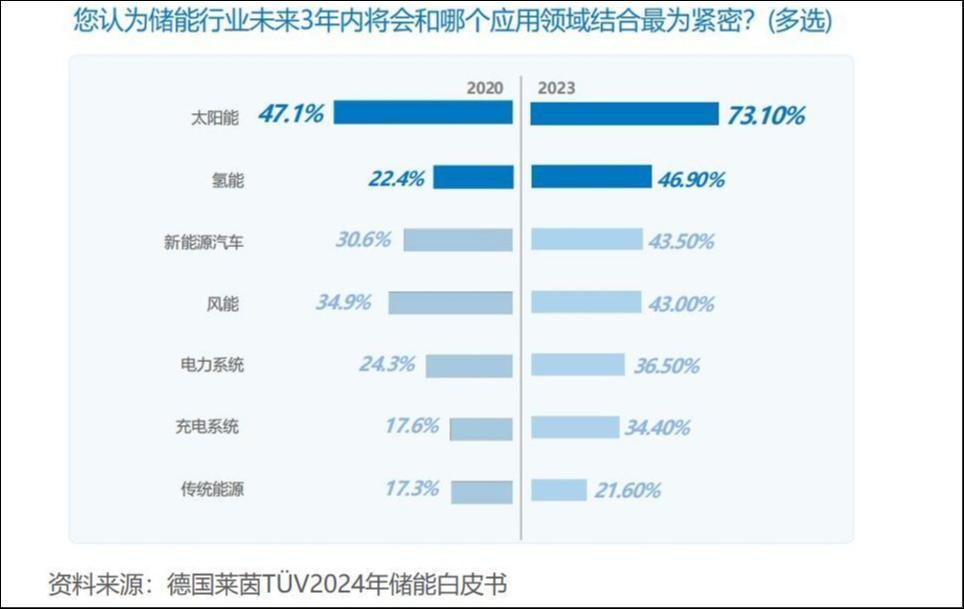 "智能革命引领，新路径崛起：探索氢能源的未来前哨战"