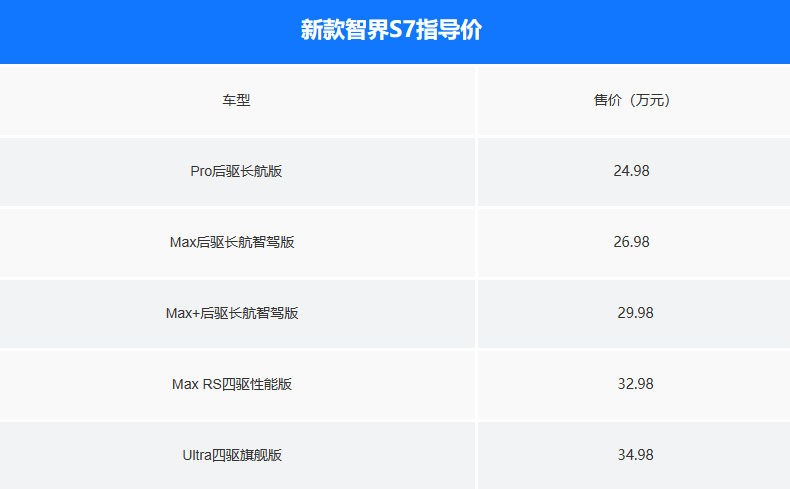 "新款智界S7震撼上市：入门版705km续航，降2万元起售！小米SU7再难与之抗衡？"