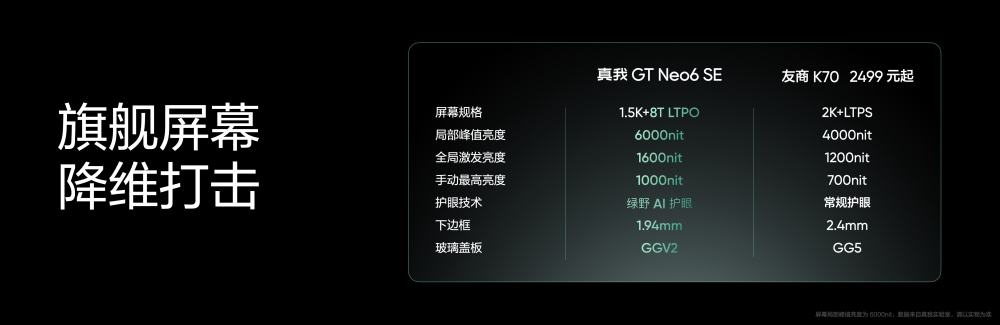 "1699元！真我GT Neo6 SE的震撼性能，让屏幕亮度飞跃四倍！"