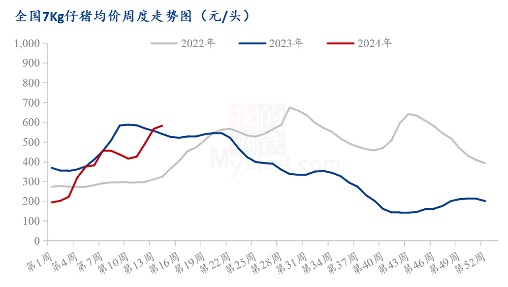 "【周期拐点？养猪开始赚钱！仔猪连涨10周，机构企业散户皆持乐观态度】

【观察分析】在当前的市场环境下，对于备受关注的养猪行业，各方似乎都有各自不同的看法。有的认为这是一个潜在的投资机会，而有的则认为这可能会引发一些问题。

然而，在这一轮的涨势中，仔猪的价格已经连续上涨了10周，显示出市场对猪肉供应的旺盛需求。从行业观察的角度来看，这个现象可能是周期性的拐点，也有可能是长期的趋势。

不过，无论是什么情况，都要清楚的是，投资有风险，决策需谨慎。因此，无论是个人投资者还是企业投资者，都应该对市场有一个清醒的认识，制定出适合自己的投资策略。

总的来说，虽然现在的猪肉市场处于一个繁荣阶段，但也需要我们保持警惕，做好风险管理。只有这样，才能在这个充满机遇和挑战的市场环境中找到属于自己的位置。