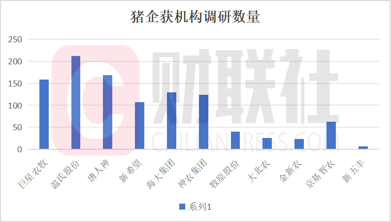 "【周期拐点？养猪开始赚钱！仔猪连涨10周，机构企业散户皆持乐观态度】

【观察分析】在当前的市场环境下，对于备受关注的养猪行业，各方似乎都有各自不同的看法。有的认为这是一个潜在的投资机会，而有的则认为这可能会引发一些问题。

然而，在这一轮的涨势中，仔猪的价格已经连续上涨了10周，显示出市场对猪肉供应的旺盛需求。从行业观察的角度来看，这个现象可能是周期性的拐点，也有可能是长期的趋势。

不过，无论是什么情况，都要清楚的是，投资有风险，决策需谨慎。因此，无论是个人投资者还是企业投资者，都应该对市场有一个清醒的认识，制定出适合自己的投资策略。

总的来说，虽然现在的猪肉市场处于一个繁荣阶段，但也需要我们保持警惕，做好风险管理。只有这样，才能在这个充满机遇和挑战的市场环境中找到属于自己的位置。