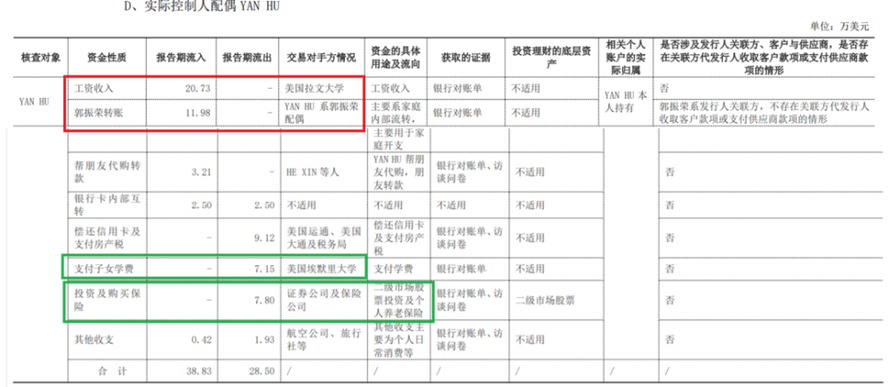 "一场意料之外的股票发行：从一笔异常IPO资金流水看浙江蓝宇股份背后的疑云"