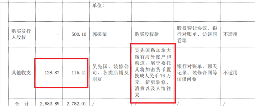 "一场意料之外的股票发行：从一笔异常IPO资金流水看浙江蓝宇股份背后的疑云"