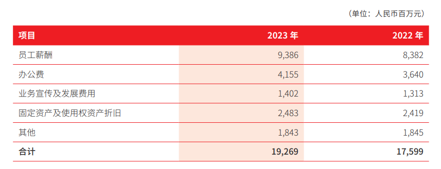 "北京银行2023年：人均月薪超4万元，加薪10亿元？让我们一同见证金融行业的里程碑式变革！"