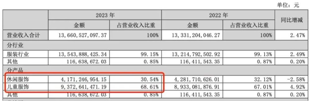 "互联网大亨：掌控百万服饰帝国，一年内实现净赚11亿"

"掌握财富密码：电商巨头二传手，年盈利11亿"