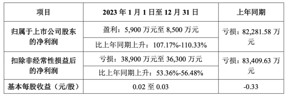 "互联网大亨：掌控百万服饰帝国，一年内实现净赚11亿"

"掌握财富密码：电商巨头二传手，年盈利11亿"