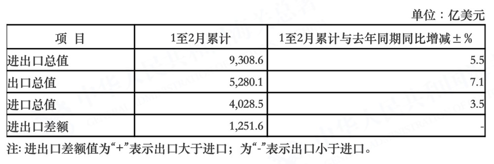 "一季度GDP前瞻：多家机构预测中国或增长5%，消费市场仍将发挥关键作用"