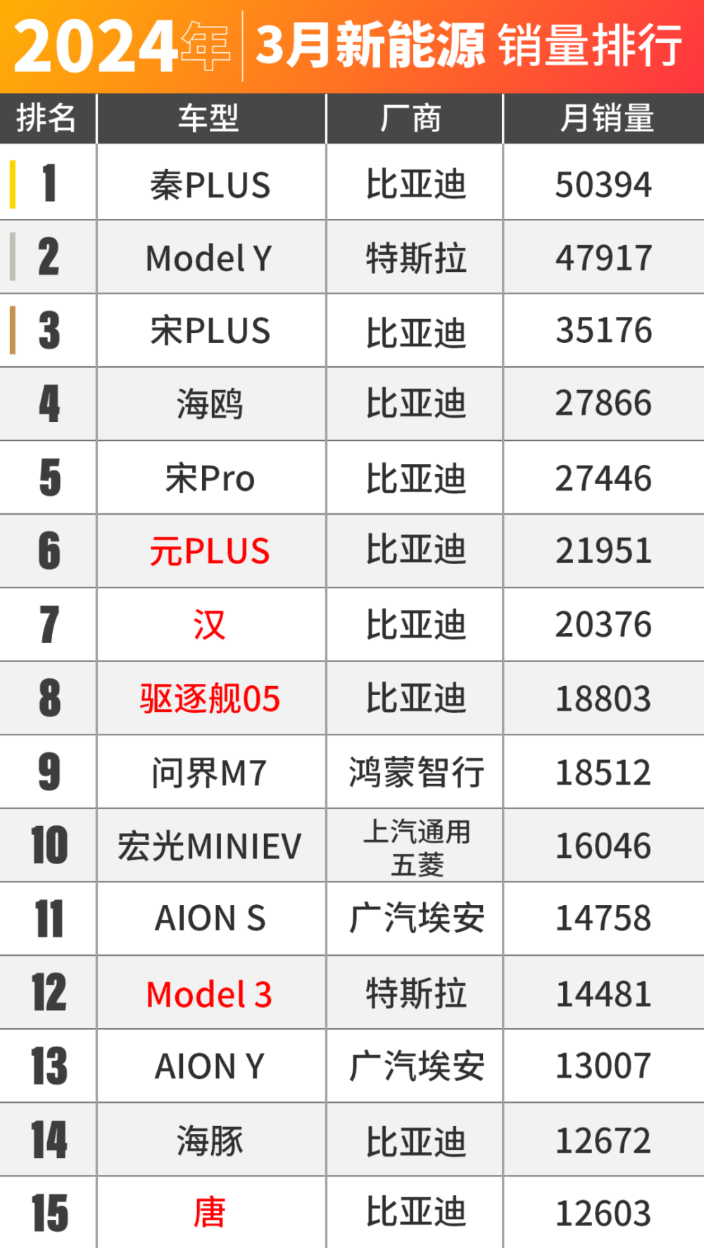 "理想汽车新款MEGA销售状况如何？全球3月车市销量公布，你觉得它卖得好吗？"