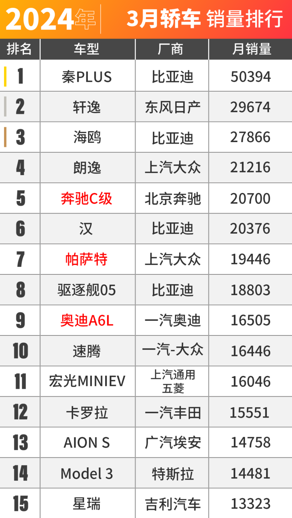 "理想汽车新款MEGA销售状况如何？全球3月车市销量公布，你觉得它卖得好吗？"