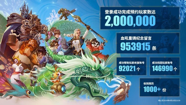 "魔兽世界回归预约打破200万大关，玩家热情高涨，你准备好了吗？"