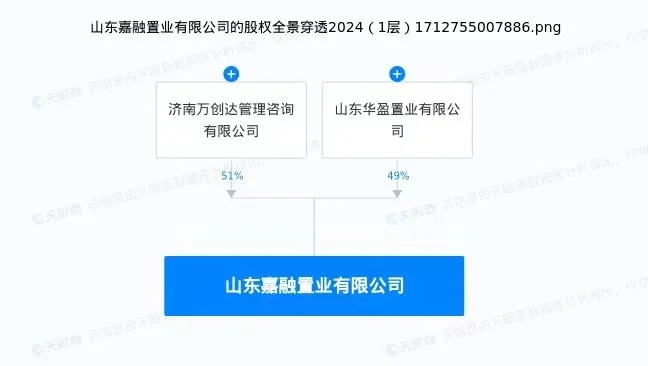 "新闻动态：暴风雨前的宁静？——万科济南遭遇高层变动及合作伙伴指控"

如果再按照你的要求进一步修改，可以这样：

"风暴降临！管理层变更、合作伙伴诉讼背后，万科济南的真实情况如何？"