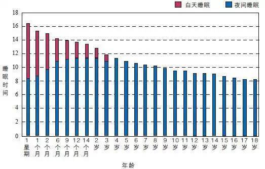 "提升身高：从春天开始的三个关键因素"

优化后的

"春天，如何在最有利于孩子长高的季节里实现身体发育？这里有三个关键要素，让你的孩子在春天的怀抱中迅速生长！"