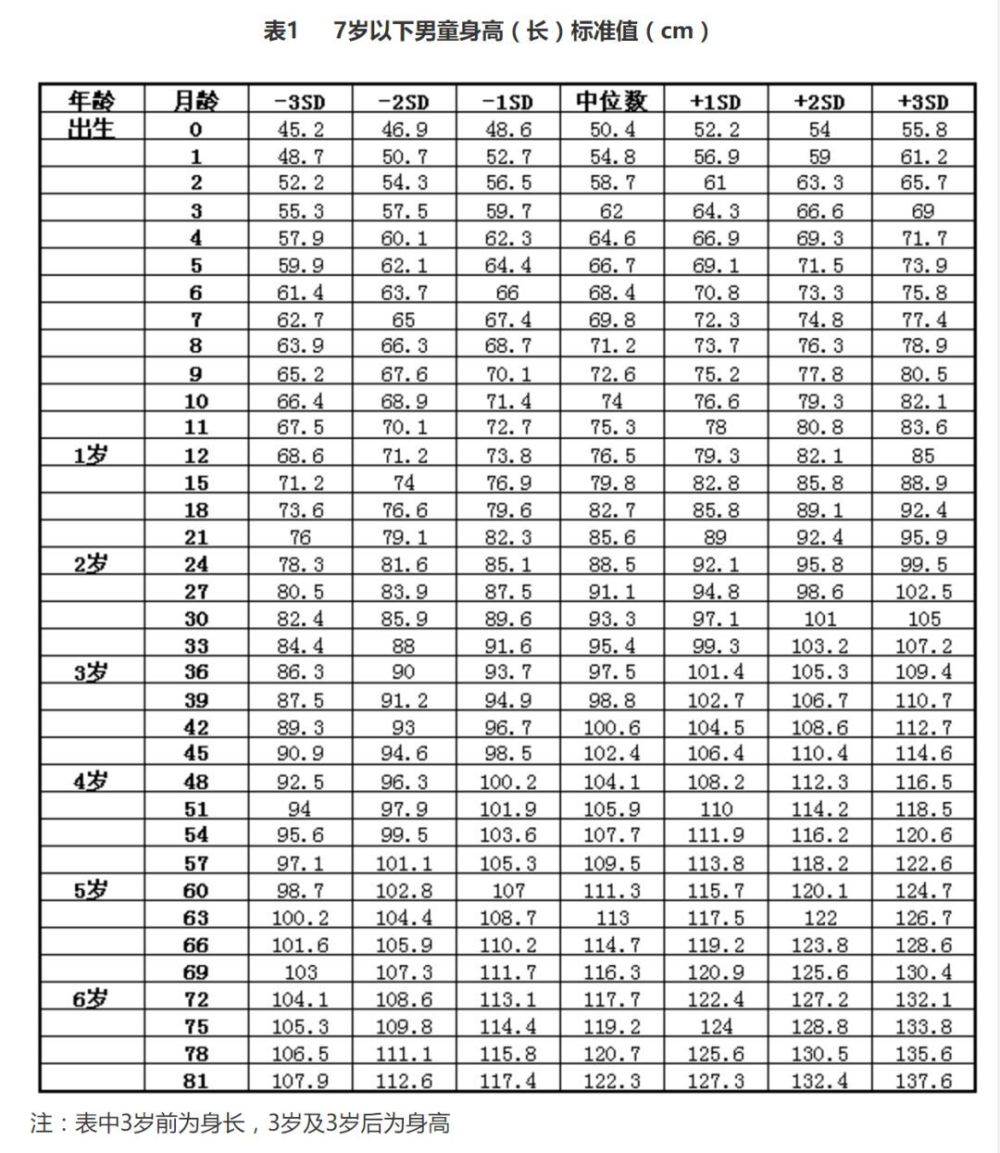 "提升身高：从春天开始的三个关键因素"

优化后的

"春天，如何在最有利于孩子长高的季节里实现身体发育？这里有三个关键要素，让你的孩子在春天的怀抱中迅速生长！"