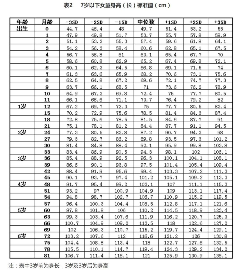 "提升身高：从春天开始的三个关键因素"

优化后的

"春天，如何在最有利于孩子长高的季节里实现身体发育？这里有三个关键要素，让你的孩子在春天的怀抱中迅速生长！"