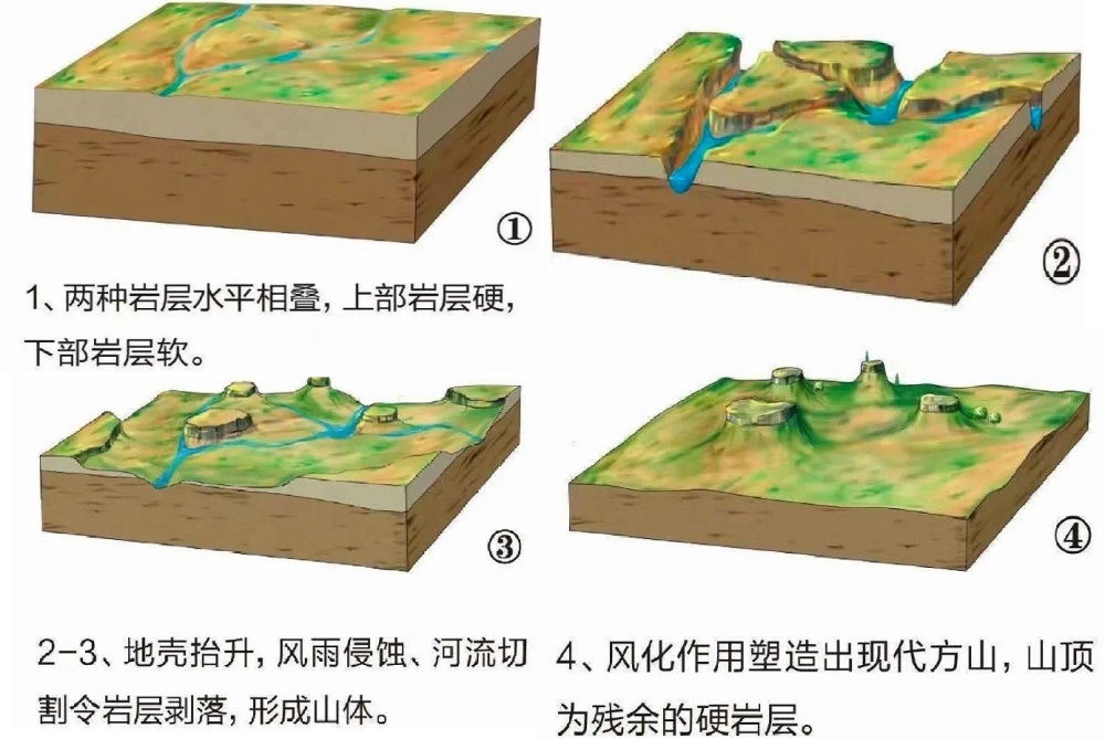 "山东沂蒙地区的独特岩石造型地貌：岱崮地貌，我国第五大"