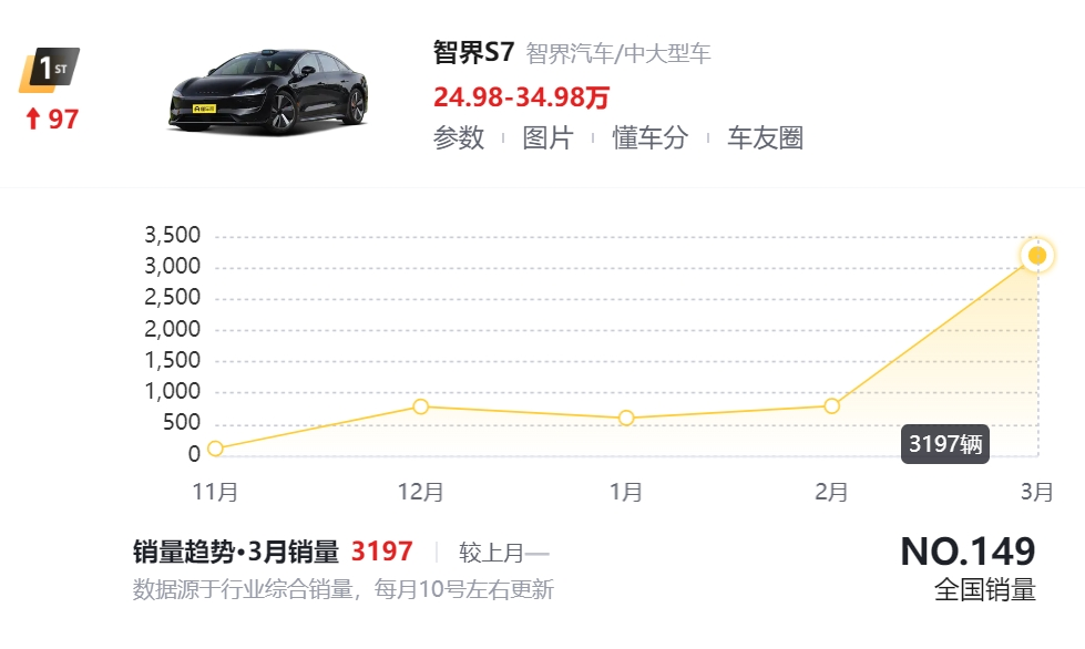 "华为与奇瑞联手：能否撼动小米的市场地位?"