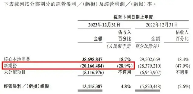 "美团外卖：王兴让出部分权力给年轻一代的创新之举"