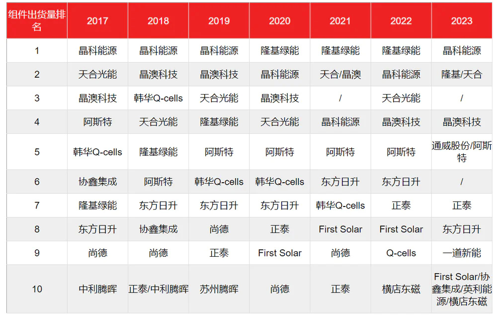 "隆基公司是否有可能翻盘？我们该如何评估和应对这一挑战"