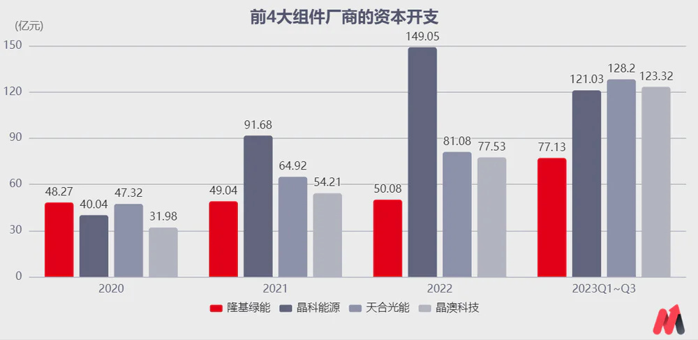 "隆基公司是否有可能翻盘？我们该如何评估和应对这一挑战"