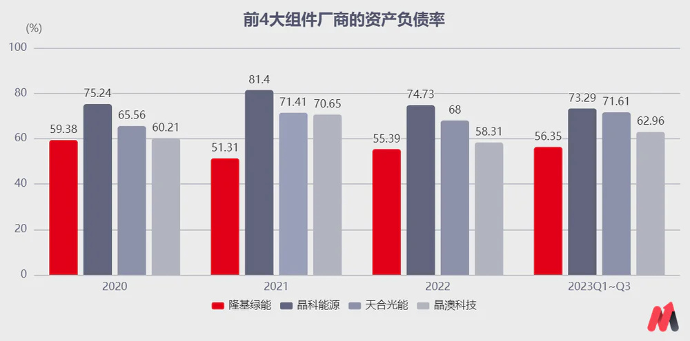 "隆基公司是否有可能翻盘？我们该如何评估和应对这一挑战"