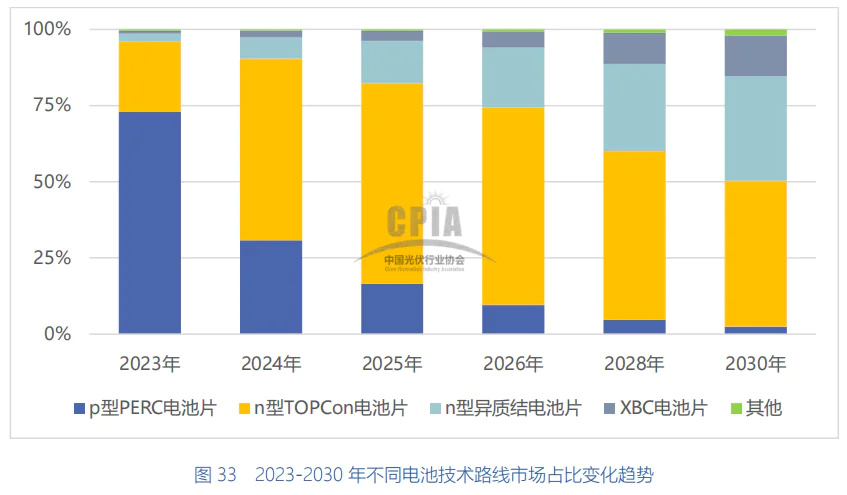 "隆基公司是否有可能翻盘？我们该如何评估和应对这一挑战"