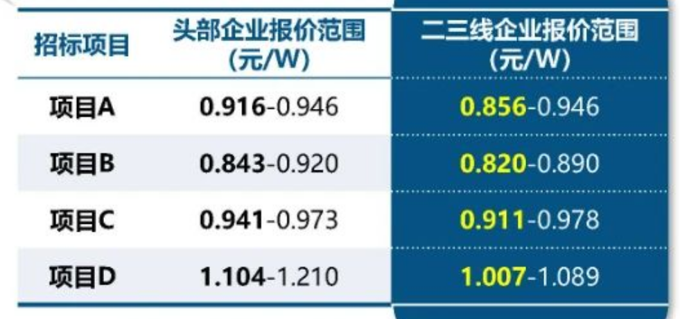 "隆基公司是否有可能翻盘？我们该如何评估和应对这一挑战"