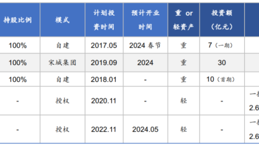 颠覆行业格局，知名高增长企业因业绩恶化被迫暴跌50%：市场价值创下最低纪录，或将开启反弹之路？