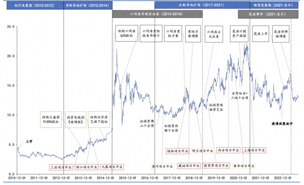 "颠覆行业格局，知名高增长企业因业绩恶化被迫暴跌50%：市场价值创下最低纪录，或将开启反弹之路？"