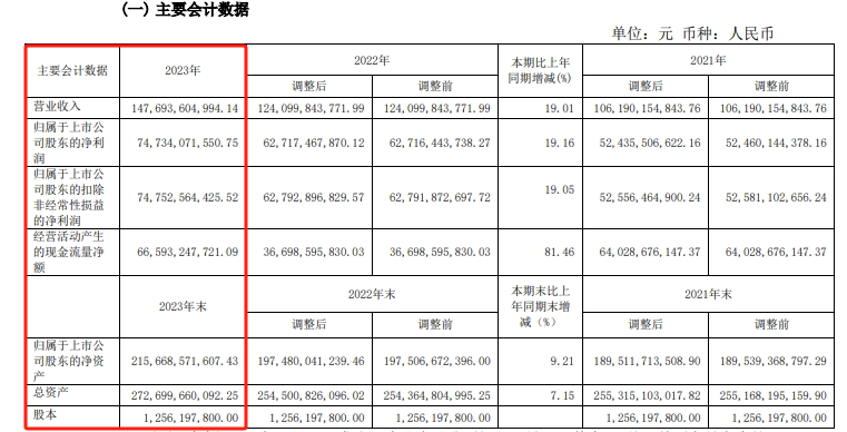 "茅台：降价趋势的预警，它还能挺多久?"