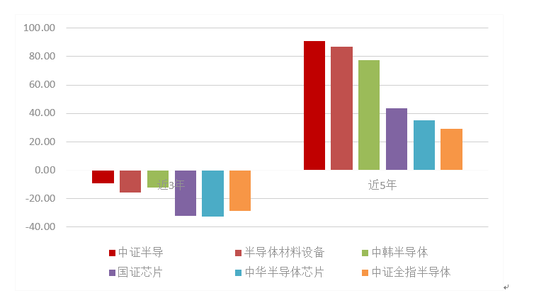 "年报与一季度报并行，半导体行业有望迎来业绩催化良机？"