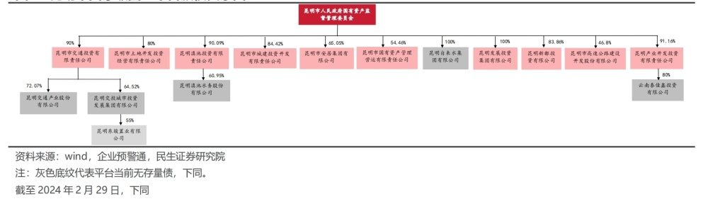 五矿信托昆明政信项目的逾期风波：详细解读与应对策略