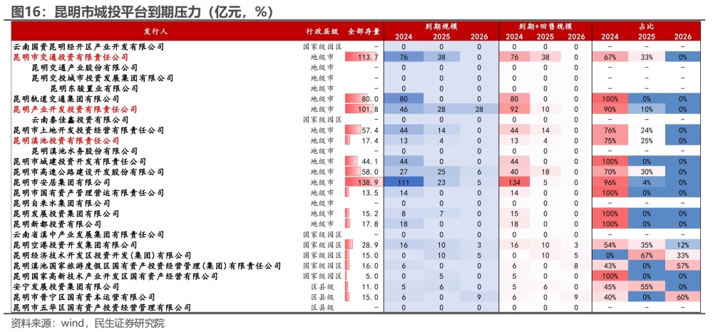 "五矿信托昆明政信项目的逾期风波：详细解读与应对策略"