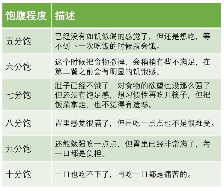 "胃已饱：为何还时常感到饥饿，这真的有可能是疾病吗？"