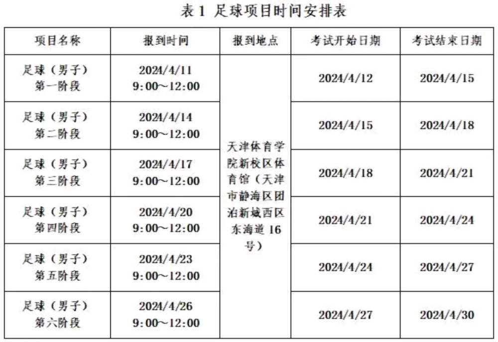 "中国足球高考今日开考！各高校增500名额，有望开启新篇章"