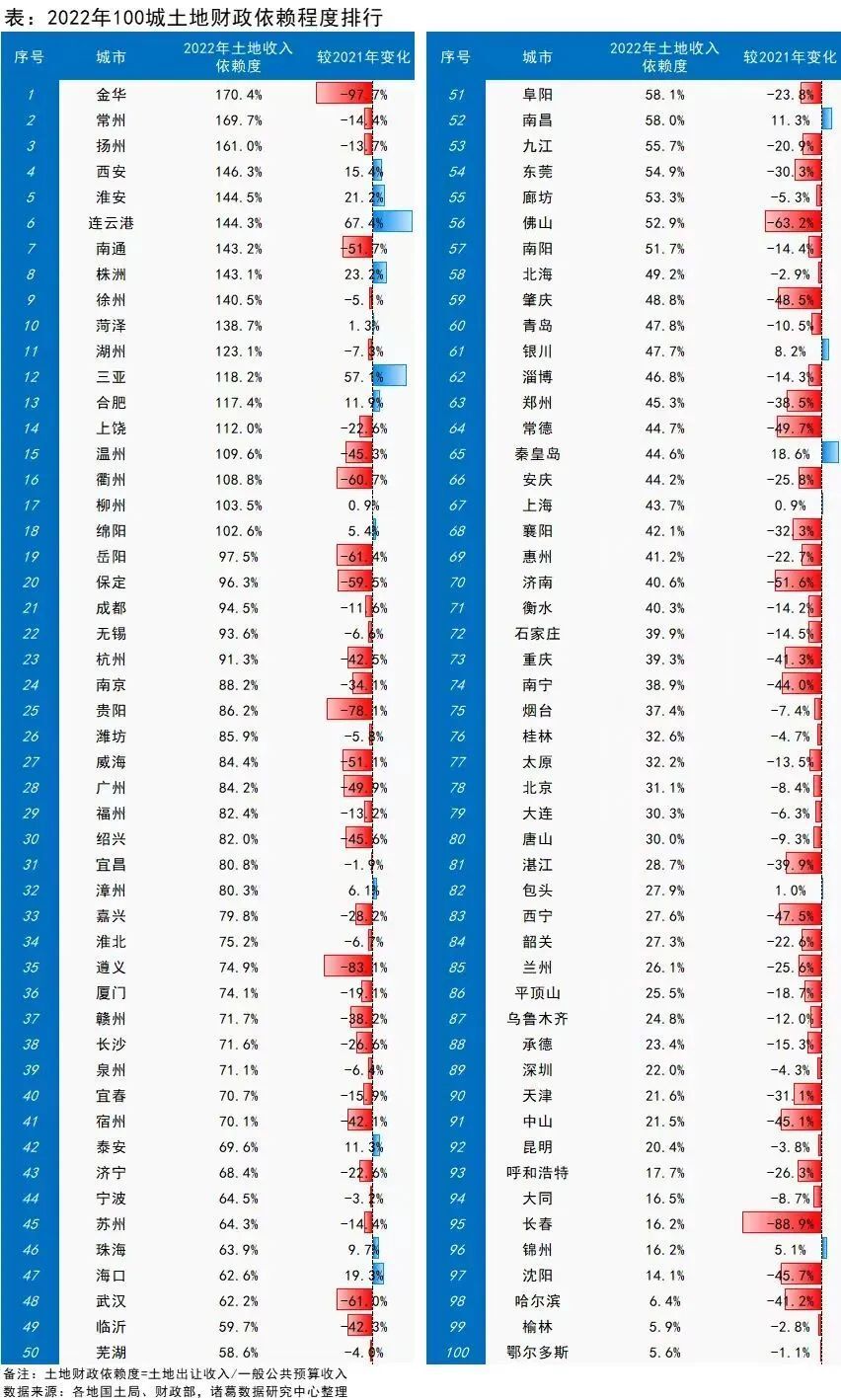 "泉州：从大城市的“铁饭碗”到打破固有观念的冲击"