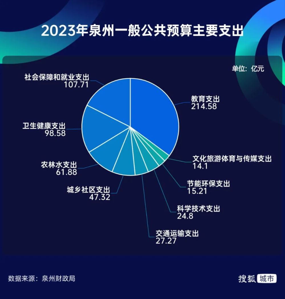 "泉州：从大城市的“铁饭碗”到打破固有观念的冲击"