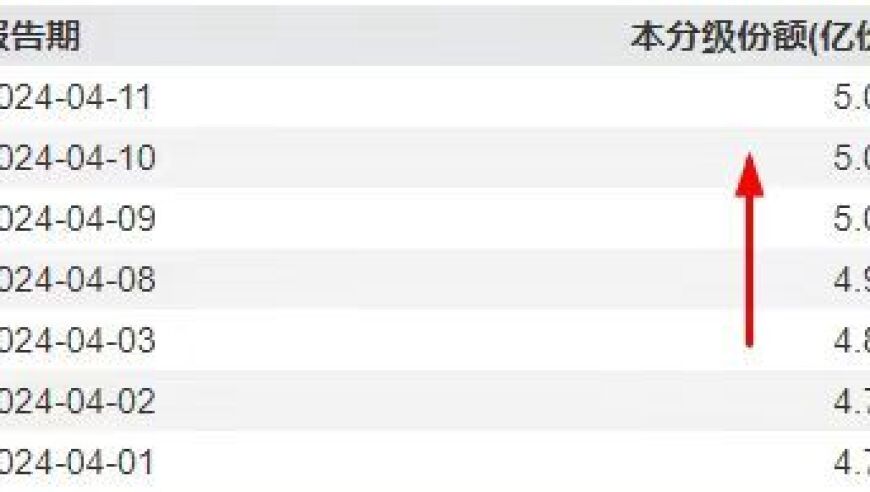 国防军工行业迎增速新机遇，即将步入估值修复期的中国国防军工ETF（512810）备受瞩目