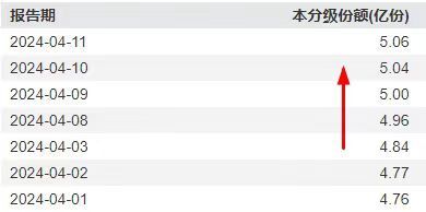 "国防军工行业迎增速新机遇，即将步入估值修复期的中国国防军工ETF（512810）备受瞩目"