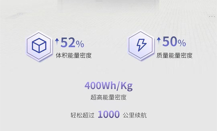 "广汽昊铂全球首发全新全固态电池，2026年起能效远超400Wh/kg！"